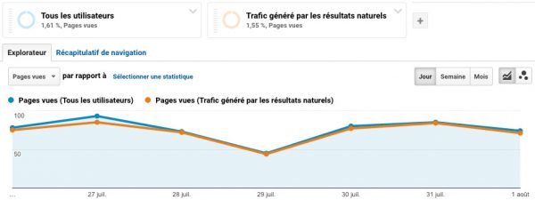 traffic seo google analytics