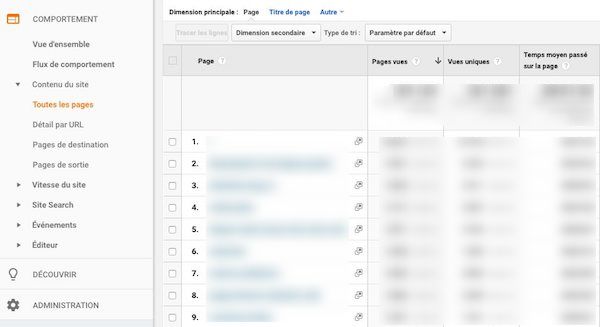 google analytics pages populaires