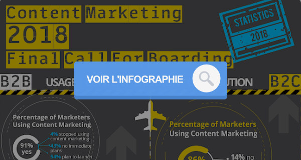 infographie sur le content marketing
