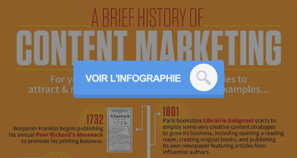 infographie sur l'histoire du content marketing