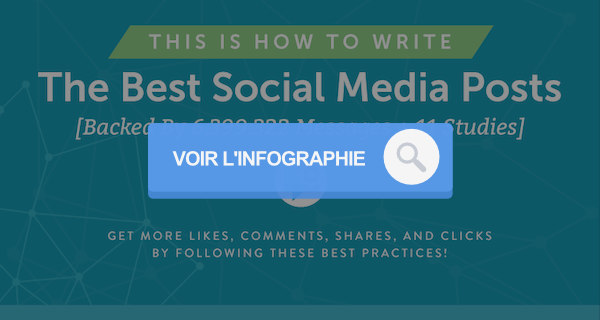 infographie sur les posts de réseaux sociaux