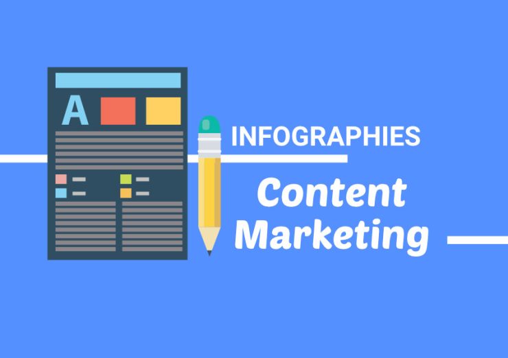 infographies sur le content marketing