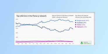 étude sur les contenus et les sites référents