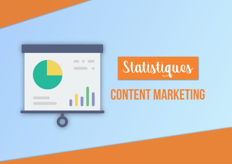 statistiques content marketing