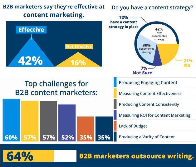 stats content marketing 2018