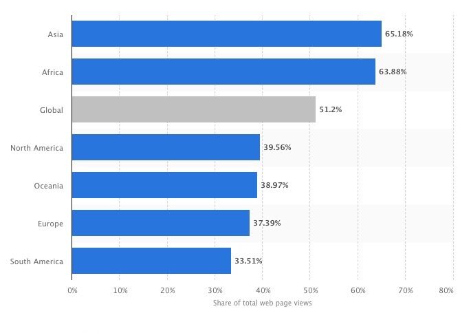 statistiques internet mobile