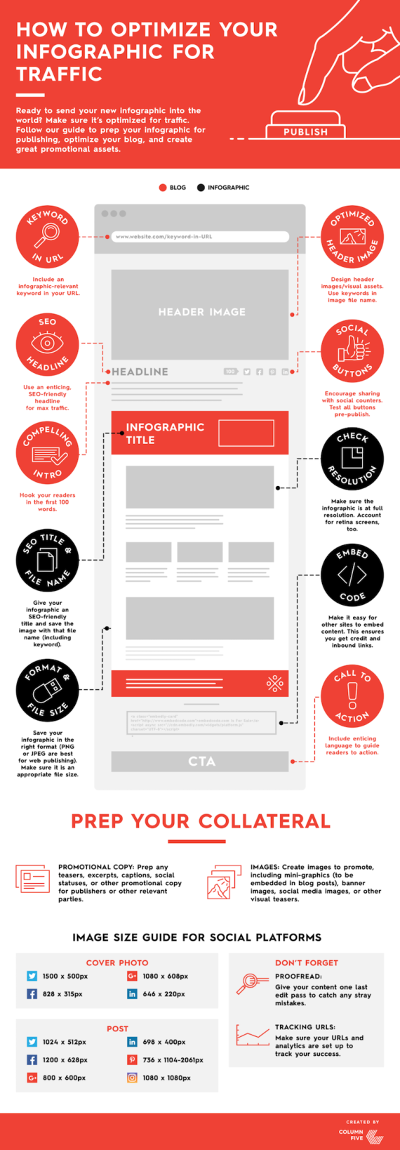 Comment optimiser votre infographie pour le SEO ? (Infographie ...