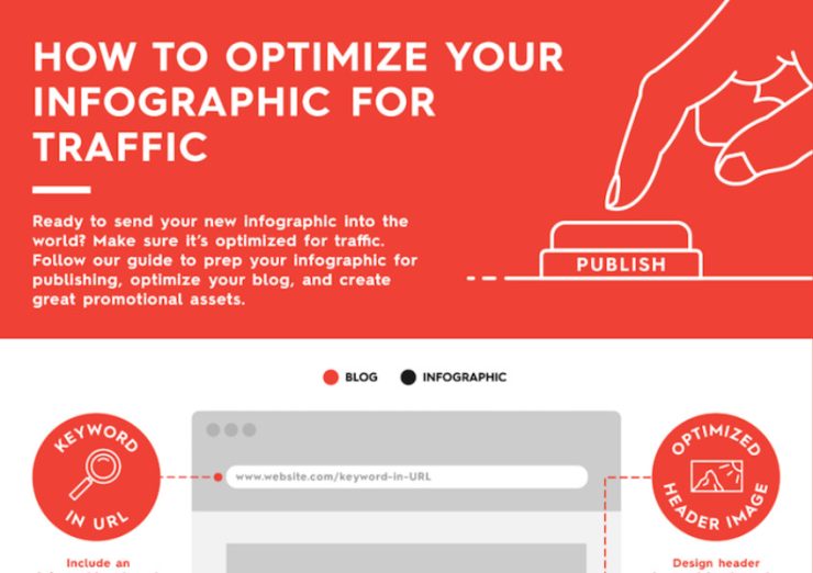 Optimiser infographie SEO