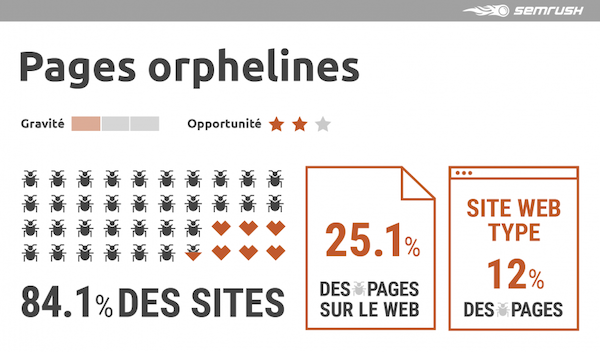 Pages orphelines
