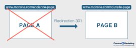 Le guide ultime pour créer une redirection 301 - Redacteur Blog