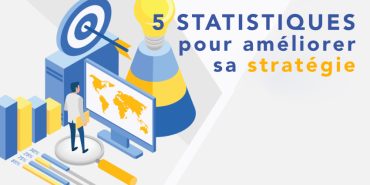 5 statistiques à connaitre pour établir une stratégie de contenu