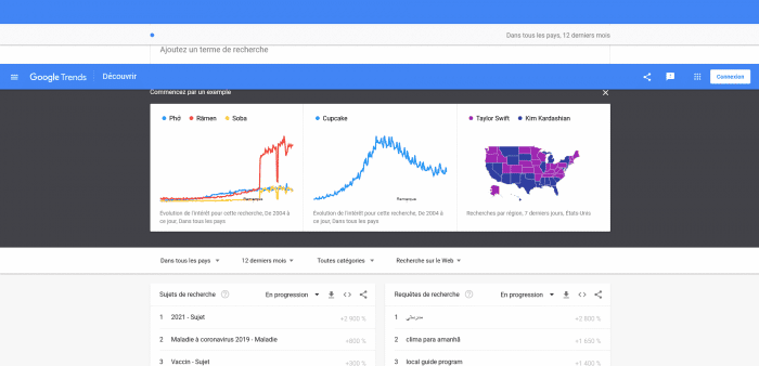 Content Marketing sur Google trends