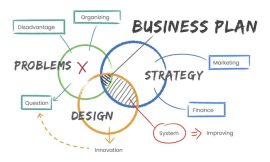 Rédiger un business plan : 5 étapes et modèles - Redacteur Blog