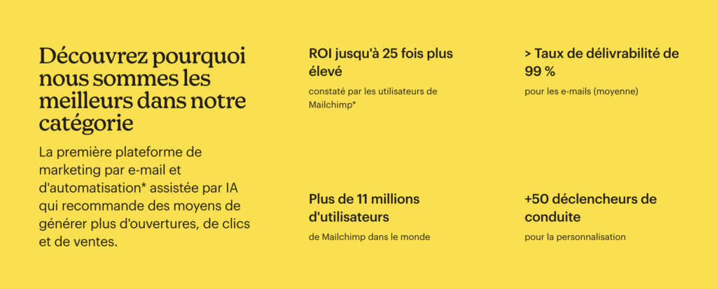 technique de copywriting de mailchimp