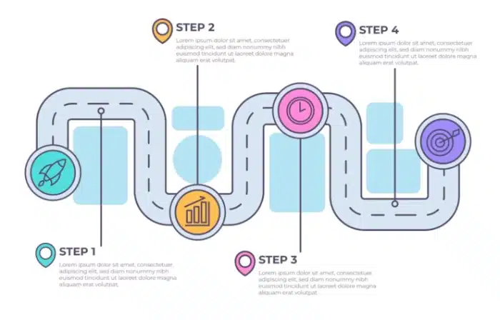 roadmap-seo