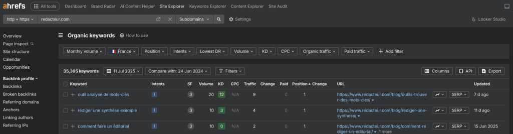 trouver mots-clés concurrents ahrefs