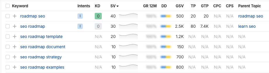 mots clés pour une roadmap seo