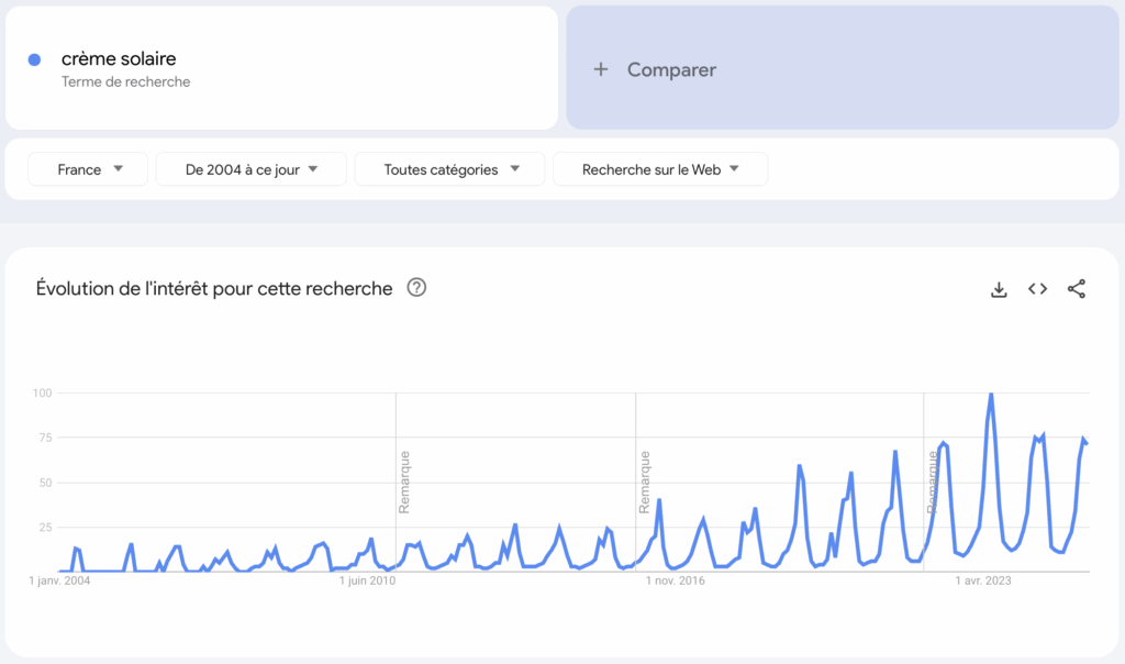 Google Trends : outil tendances volume de recherche mot-clé