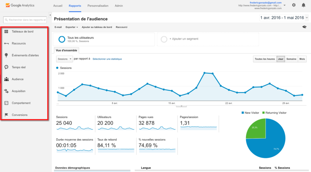 google-analytics-marketing-tool